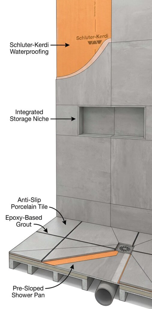 Bathroom Shower tab 2